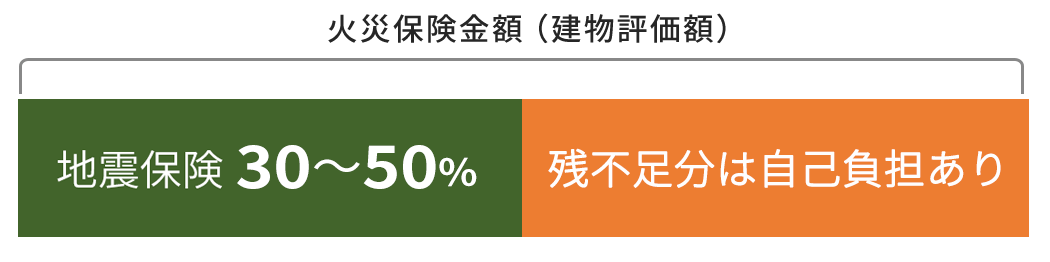 建物評価額