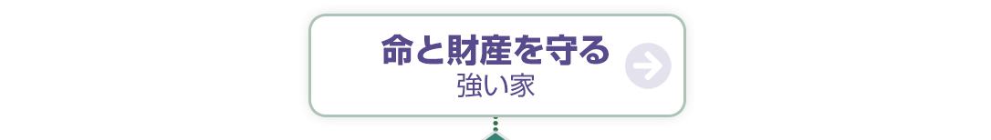 命と財産を守る強い家